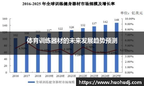 体育训练器材的未来发展趋势预测